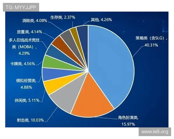 娱乐神话2004：分析2004年网络游戏市场的变化趋势与玩家的真实需求